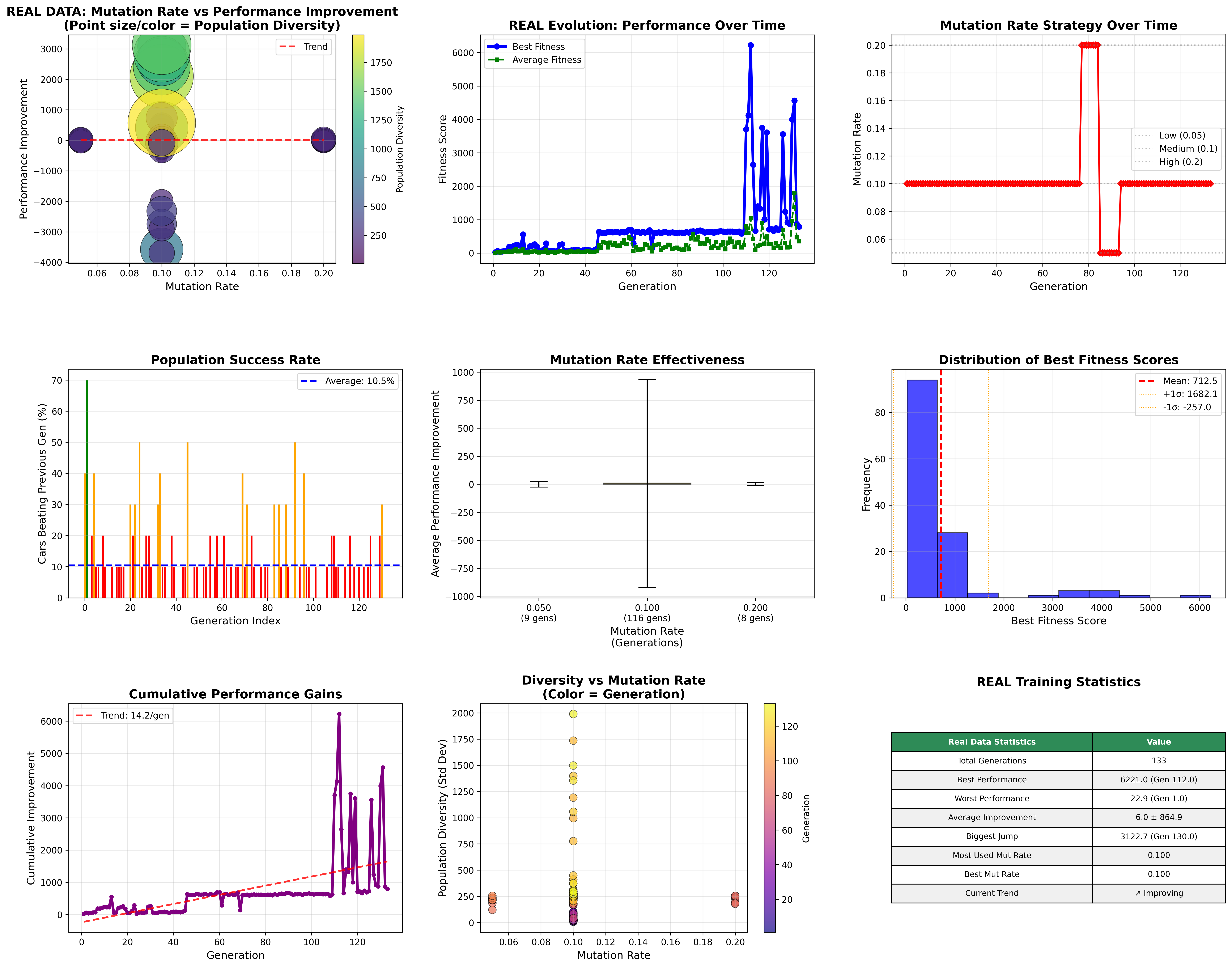 Mutation Impact Analysis