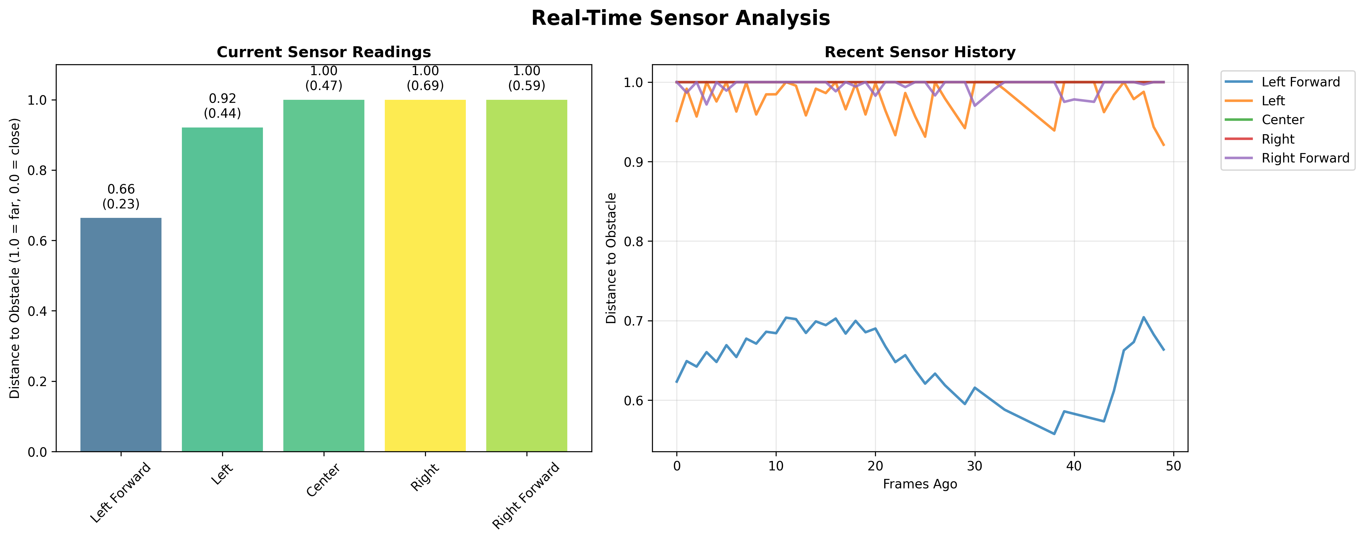 Sensor Redundancy Analysis